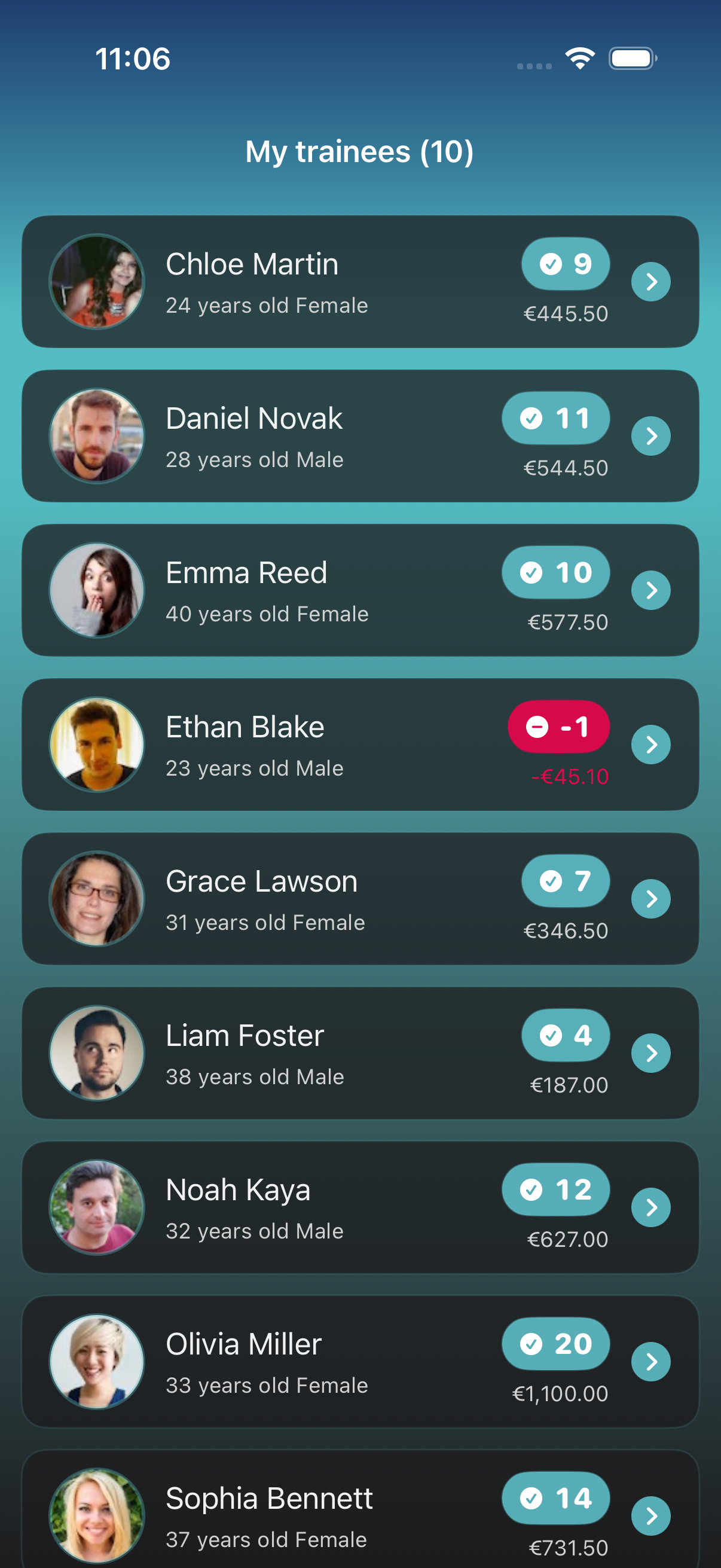 Trainee list with status indicators