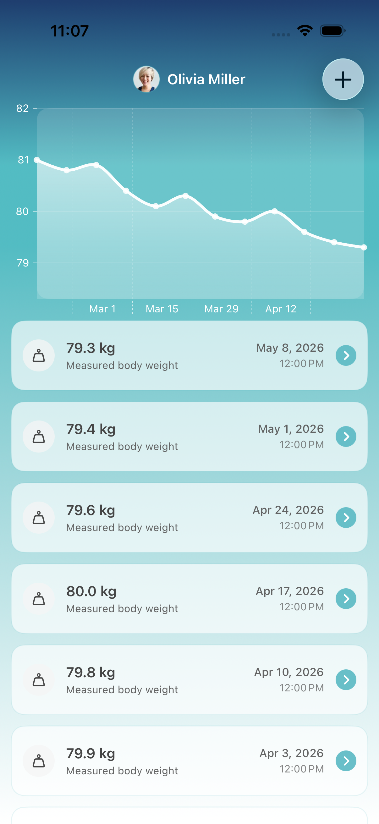Weight trend chart and entries