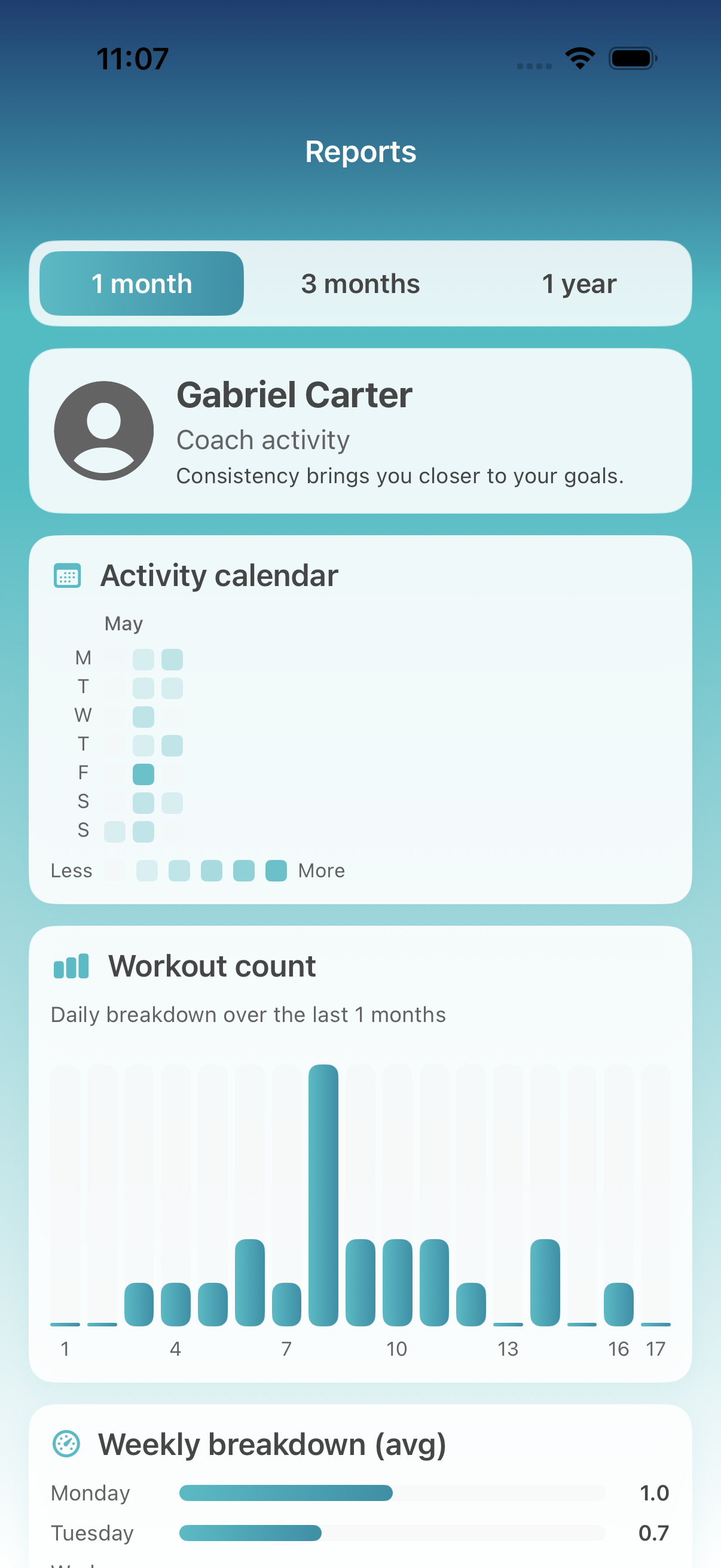 Coach reports with activity calendar